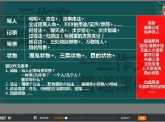 归纳法写作全攻略：16节视频课攻克写人记事抒情难点