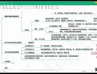 娱乐主播进阶指南：直播思维与运营实战课