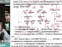 李林2024高考生物冲刺课：代谢/遗传/实验高频考点精讲与定海神针讲义