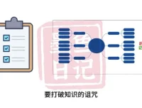墨鱼日记爆款短视频致胜方法：从上帝视角到超级符号的实战课