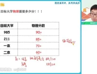 2024蔺天威高三物理全年班：热学/力学/电磁学专题突破