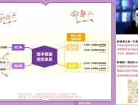 朱汉祺高二英语春季班：独立主格、非谓语与完形技巧精讲