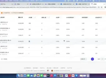 达摩盘引力魔方万相台投放实战课：人群分析与组合策略