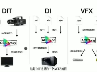 10节课掌握电影调光：从技术到艺术的全面指南