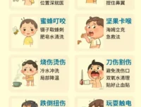 少年得到&陈志《一秒打开就能照做的急救指南》，全家人都该掌握的保命技能