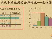 乐乐课堂初中数学7-9年级华师版全套动画课程