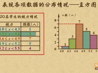乐乐课堂初中数学7-9年级华师版全套动画课程