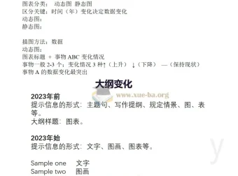 考研英语大作文和小作文使用帮助 49页PDF文档 写作技巧全解析