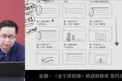 夏鹏《金字塔原理》精读研修班：系统提升逻辑思维与表达能力