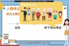 猫博士袁坚：30G阅读写作课+大英博物馆简史+哈利波特