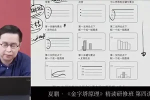 夏鹏《金字塔原理》精读研修班：系统提升逻辑思维与表达能力
