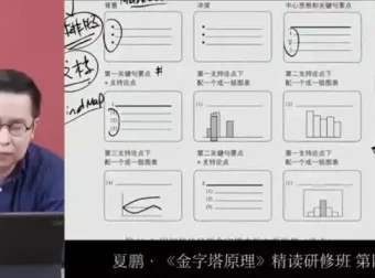夏鹏《金字塔原理》精读研修班：系统提升逻辑思维与表达能力