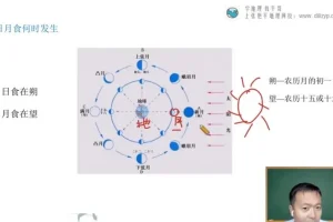 张艳平24年高考地理一轮二轮全程班 全阶段系统备考