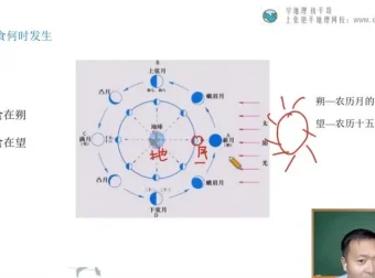 张艳平24年高考地理一轮二轮全程班 全阶段系统备考