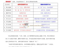 两小时掌握学英语的秘诀｜英语学习指南PDF
