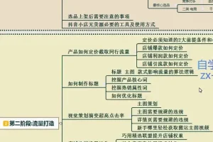 启哥抖店无货源店群陪跑计划：副业月入10000+实战攻略