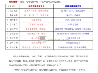 两小时掌握学英语的秘诀｜英语学习指南PDF