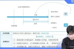 2024法考主观题备考资料包：名师课程+真题案例全收录