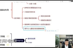 2025老陶电商年卡：拼多多+抖音双平台运营实战课