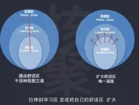 30天考霸逆袭计划：北大清华学霸高效学习法全解析