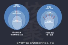30天考霸逆袭计划：北大清华学霸高效学习法全解析