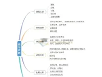 一本小学知识大盘点 语文数学英语古诗文PDF合集