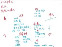 袁斌数学课：不刷题也能成清北学霸的学习法