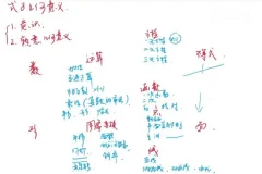 袁斌数学课：不刷题也能成清北学霸的学习法