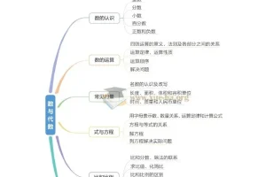 一本小学知识大盘点 语文数学英语古诗文PDF合集
