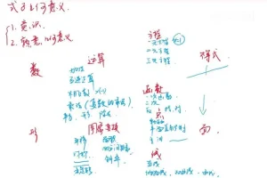袁斌数学课：不刷题也能成清北学霸的学习法