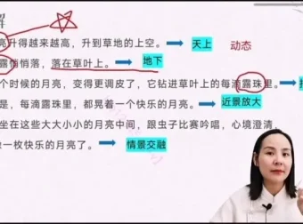 丁立梅散文仿写技巧精讲：30篇名作解析+31节视频课