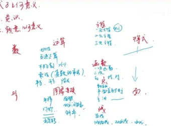 袁斌数学课：不刷题也能成清北学霸的学习法