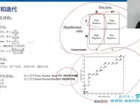 人工智能实战与应用：从数学基础到深度学习的系统课程