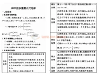 初中数学重要公式定律总结 图片版速查资料