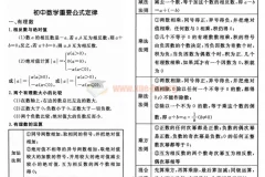 初中数学重要公式定律总结 图片版速查资料