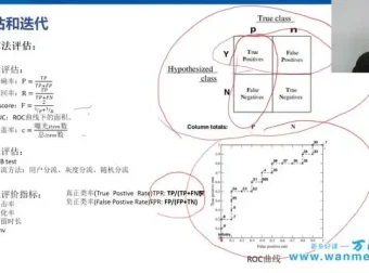 人工智能实战与应用：从数学基础到深度学习的系统课程