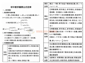 初中数学重要公式定律总结 图片版速查资料