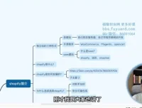 2023年Shopify独立站7天速成指南：零基础入门到精通视频课