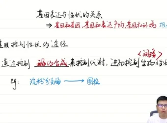 2025万猛高考生物一轮二轮全程复习视频课程
