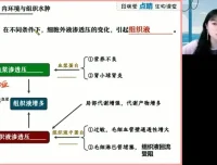 2024高三生物押题班：段瑞莹点睛冲刺资源合集