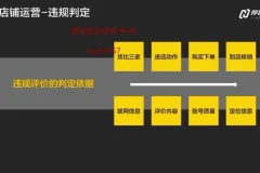 美团大众点评运营实战课：从新手到金牌店铺必修