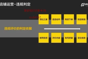 美团大众点评运营实战课：从新手到金牌店铺必修