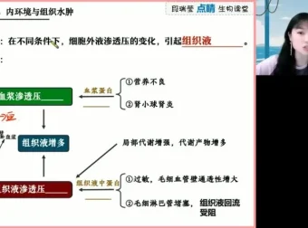 2024高三生物押题班：段瑞莹点睛冲刺资源合集