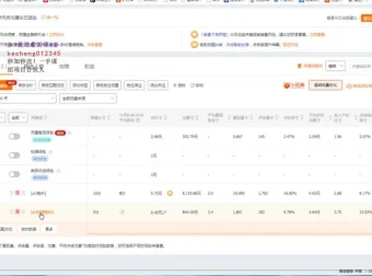 2023淘宝直通车实操教程：新手从0到精通SEO优化指南