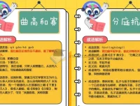 小学语文成语速记闪卡PDF彩版 200个成语轻松记