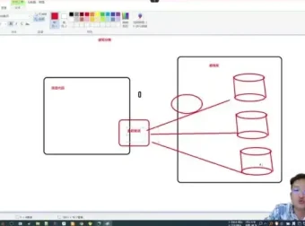 MySQL数据库实战教程：从入门到精通，系统掌握核心技能