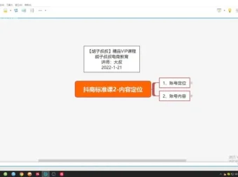 2024高考英语21天核心3500词+超纲1700词速记方案