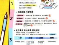 2026版高考必刷卷42套高中数学 含答案与极简解题法