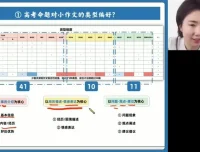 2024高三英语押题班 王煜嘉名师精讲高考考点