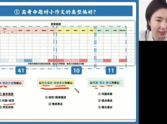 2024高三英语押题班 王煜嘉名师精讲高考考点